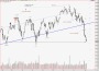 Commodity and Stocks Trading: Dax 09.08/08.08 and 9.024