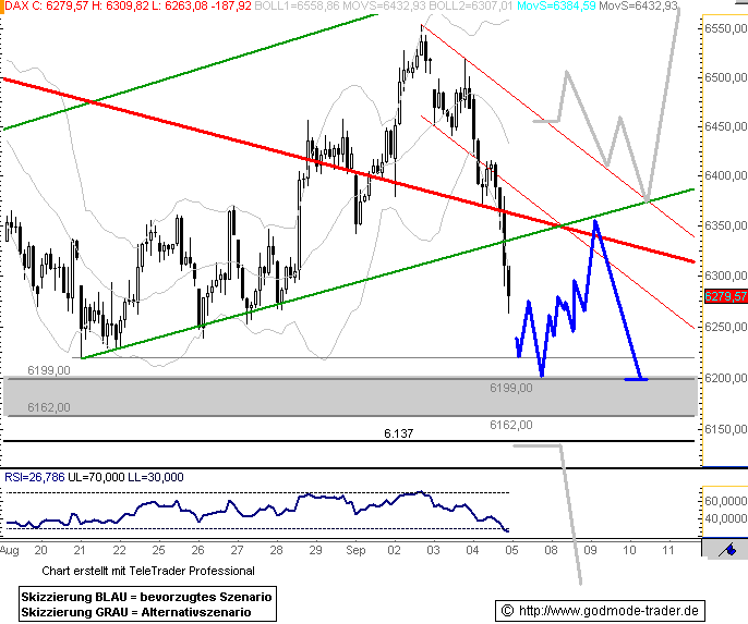 080905dax601