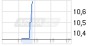 Ad hoc: LS telcom AG: Zwischenmitteilung zum 3. Quartal im Geschäftsjahr 2012/2013 (4748860) - 15.08.13 - News - ARIVA.DE