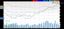 3 Reasons Why SABESP (SBS) Is a Great Growth Stock