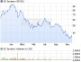 3D Systems Aktie (WKN 888346, ISIN US88554D2053): Aktienkurs und Übersicht - ARIVA.DE