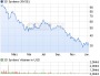 3D Systems Aktie (WKN 888346, ISIN US88554D2053): Aktienkurs und Übersicht - ARIVA.DE