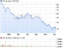 3D Systems Aktie (WKN 888346, ISIN US88554D2053): Aktienkurs und Übersicht - ARIVA.DE