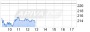 5 deutsche Biotech-Aktien im großen Crash-Check - 20.01.16 - News - ARIVA.DE