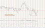 Commodity and Stocks Trading: The Relative Strength Concept / 10 Week 2016 (Germany)