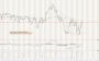 Commodity and Stocks Trading: The Relative Strength Concept / 11 Week 2016 (Germany) 