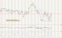 Commodity and Stocks Trading: The Relative Strength Concept / 11 Week 2016 (Germany) 