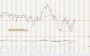 Commodity and Stocks Trading: The Relative Strength Concept / 12 Week 2016 (Germany) 