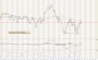 Commodity and Stocks Trading: The Relative Strength Concept / 13 Week 2016 (Germany) 