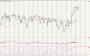 Commodity and Stocks Trading: The Relative Strength Concept / 16 Week 2015 