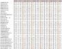 Commodity and Stocks Trading: The Relative Strength Concept / 17 Week 2015 