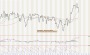 Commodity and Stocks Trading: The Relative Strength Concept / 18 Week 2015 