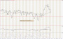 Commodity and Stocks Trading: The Relative Strength Concept / 23 Week 2015 