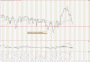 Commodity and Stocks Trading: The Relative Strength Concept / 25 Week 2015 