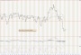 Commodity and Stocks Trading: The Relative Strength Concept / 39 Week 2015