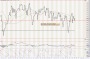 Commodity and Stocks Trading: The Relative Strength Concept / 3 Week 