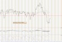 Commodity and Stocks Trading: The Relative Strength Concept / 42 Week 2015 