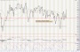 Commodity and Stocks Trading: The Relative Strength Concept / 4 Week 