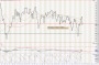 Commodity and Stocks Trading: The Relative Strength Concept / 50 Week