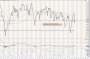 Commodity and Stocks Trading: The Relative Strength Concept / 51 Week 