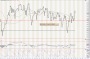 Commodity and Stocks Trading: The Relative Strength Concept / 5 Week