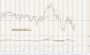 Commodity and Stocks Trading: The Relative Strength Concept / 6 Week 2016 