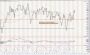 Commodity and Stocks Trading: The Relative Strength Concept / 6 Week