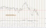 Commodity and Stocks Trading: The Relative Strength Concept / 7 Week 2016