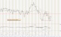 Commodity and Stocks Trading: The Relative Strength Concept / 8 Week 2016 