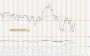 Commodity and Stocks Trading: The Relative Strength Concept / 9 Week 2016