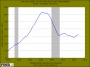  Inflation unchained: US dollar down 23 percent from 2000, Tuition up 72 percent, and home values up 44 percent. Incomes adjusting for inflation are back to 1990s levels. 