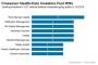  Health-Care Crossover Investors Lead Way in Second-Quarter IPOs - Venture Capital Dispatch - WSJ