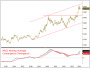  Sprott Q2 Precious Metals Report: Gold’s Record-Setting Quarter and Silver’s Resurgence