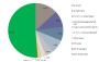 3W Power / AEG PS Investor Relations | AEG Power Solutions 