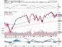 $INDU - SharpCharts Workbench - StockCharts.com