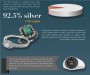  INFOGRAPHIC: A short biography of sterling silver - MINING.com 