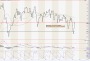 Commodity and Stocks Trading: The Relative Strength Concept / KW 45