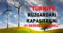 	PETROTURK - “Türkiye rüzgardaki kapasitesini iyi değerlendirmeli”