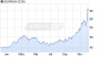 EUR/RUB (Euro / Russischer Rubel) - Profil - Aktien, Aktienkurse - ARIVA.DE