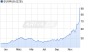 EUR/RUB (Euro / Russischer Rubel) - Profil - Aktien, Aktienkurse - ARIVA.DE