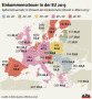 Österreich ist ein EU-Hochsteuerland « DiePresse.com