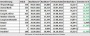  Stockstreet.de - Steffens Daily 10 Tage Rückblick