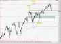 Commodity and Stocks Trading: Dow Jones / W.D.Gann 