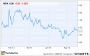 	Why Ariad Pharmaceuticals, Inc. Stock Plunged 11% in 2014 (ARIA)