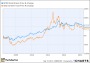 	Why Silver Is a Better Stock Rally Bet Than Gold (GLD, SLV)
