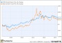 	Why Silver Is a Better Stock Rally Bet Than Gold (GLD, SLV)