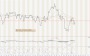 Commodity and Stocks Trading: The Relative Strength Concept / winner 2015