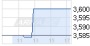 Ad hoc: Capital Stage AG erwirbt 10,6 MWp Solarpark in Brandenburg (4387135) - 20.12.12 - News - ARIVA.DE