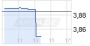 Ad hoc: Capital Stage AG verbessert Ergebnis im ersten Quartal deutlich (4540176) - 24.05.13 - News - ARIVA.DE