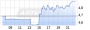 Agenus to Report Fourth Quarter and Full Year 2017 Financial Results on March 15, 2018 and Host Conference Call and Webcast - 07.03.18 - News - ARIVA.DE